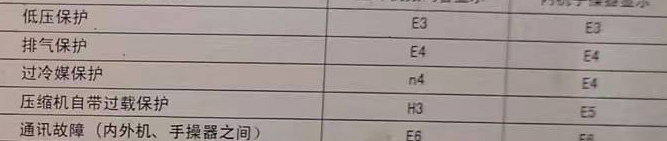 正定空调电话在哪里找